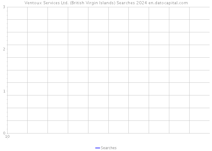 Ventoux Services Ltd. (British Virgin Islands) Searches 2024 