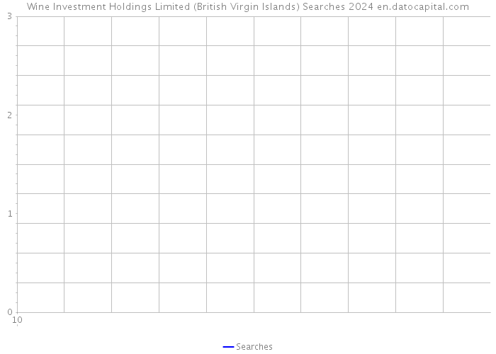 Wine Investment Holdings Limited (British Virgin Islands) Searches 2024 