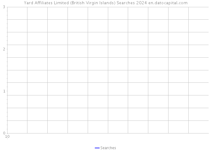 Yard Affiliates Limited (British Virgin Islands) Searches 2024 