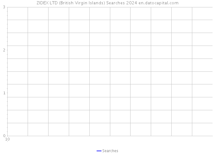 ZIDEX LTD (British Virgin Islands) Searches 2024 