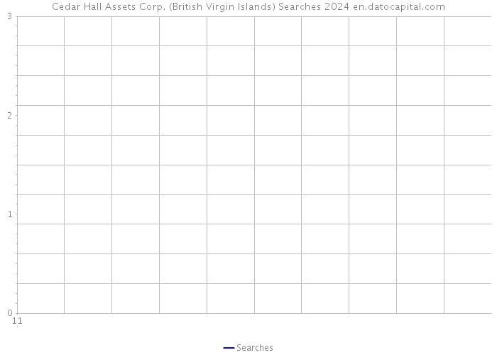 Cedar Hall Assets Corp. (British Virgin Islands) Searches 2024 