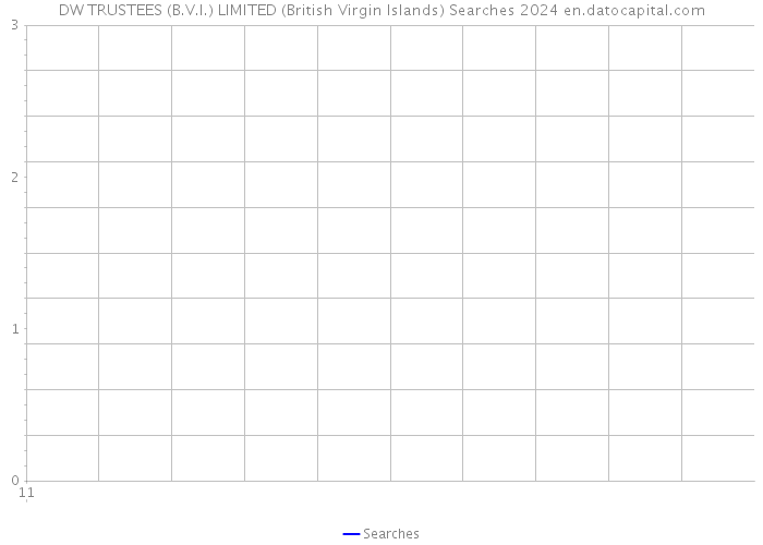 DW TRUSTEES (B.V.I.) LIMITED (British Virgin Islands) Searches 2024 