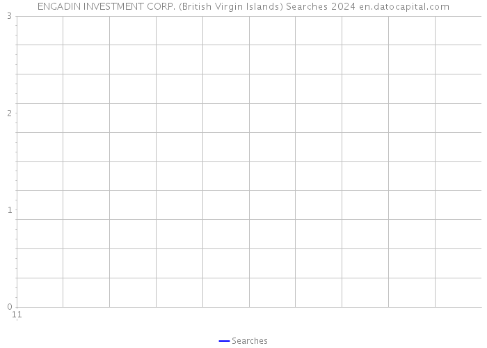 ENGADIN INVESTMENT CORP. (British Virgin Islands) Searches 2024 