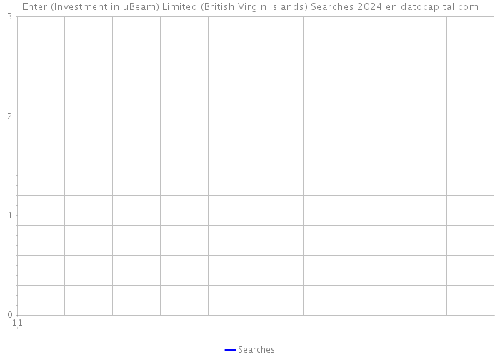 Enter (Investment in uBeam) Limited (British Virgin Islands) Searches 2024 