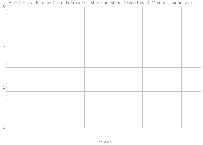 HNA Creative Finance Group Limited (British Virgin Islands) Searches 2024 