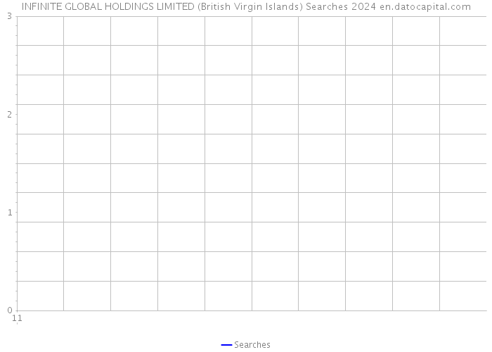 INFINITE GLOBAL HOLDINGS LIMITED (British Virgin Islands) Searches 2024 