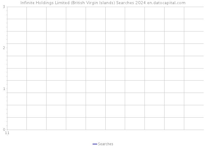 Infinite Holdings Limited (British Virgin Islands) Searches 2024 