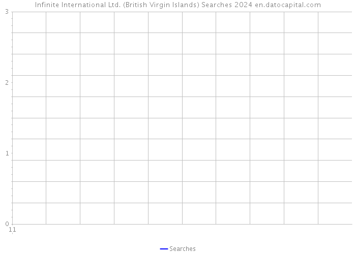 Infinite International Ltd. (British Virgin Islands) Searches 2024 