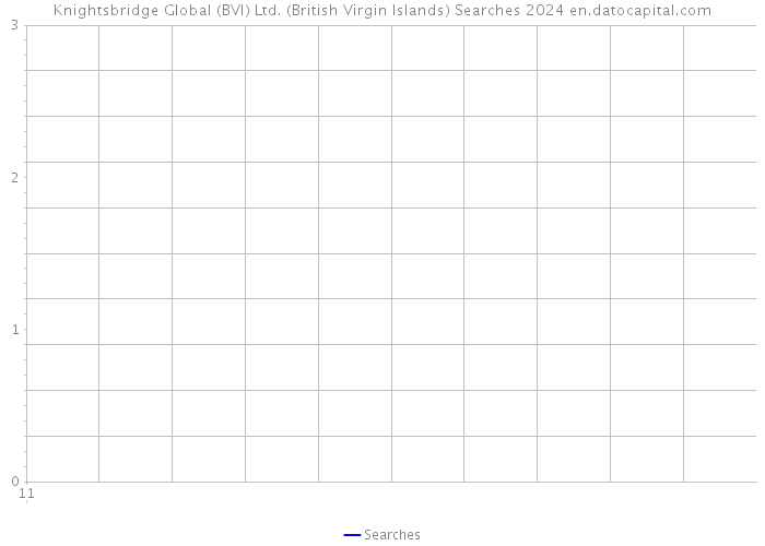 Knightsbridge Global (BVI) Ltd. (British Virgin Islands) Searches 2024 