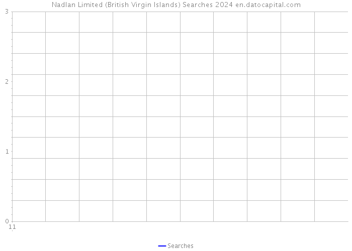Nadlan Limited (British Virgin Islands) Searches 2024 