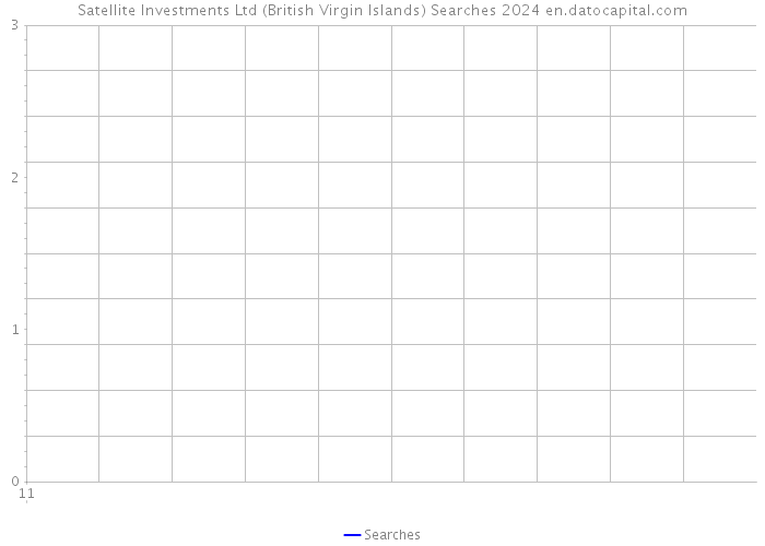 Satellite Investments Ltd (British Virgin Islands) Searches 2024 
