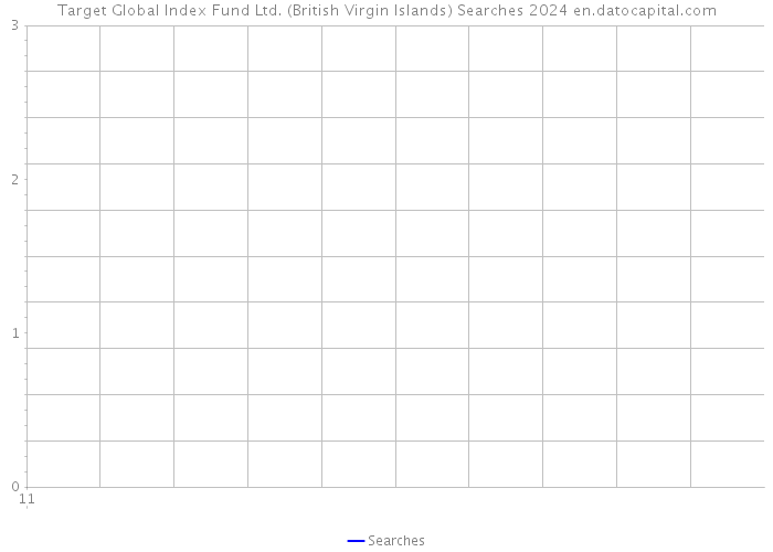 Target Global Index Fund Ltd. (British Virgin Islands) Searches 2024 