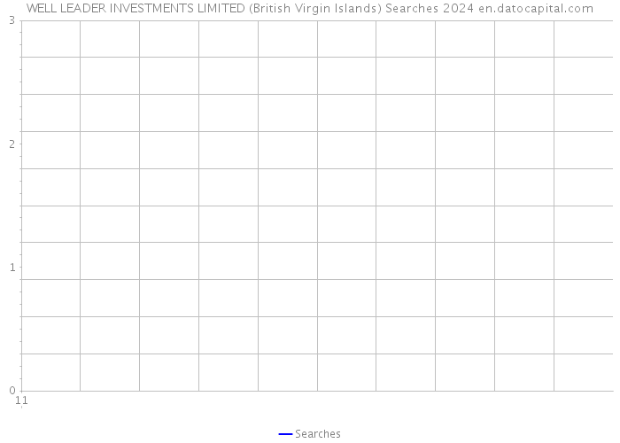 WELL LEADER INVESTMENTS LIMITED (British Virgin Islands) Searches 2024 
