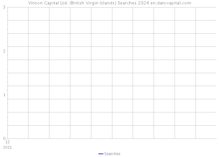 Vinson Capital Ltd. (British Virgin Islands) Searches 2024 