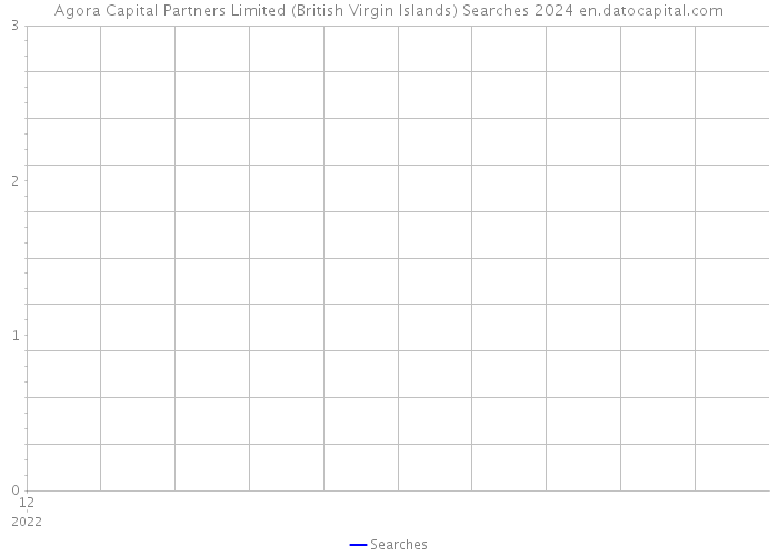 Agora Capital Partners Limited (British Virgin Islands) Searches 2024 
