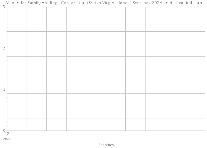 Alexander Family Holdings Corporation (British Virgin Islands) Searches 2024 