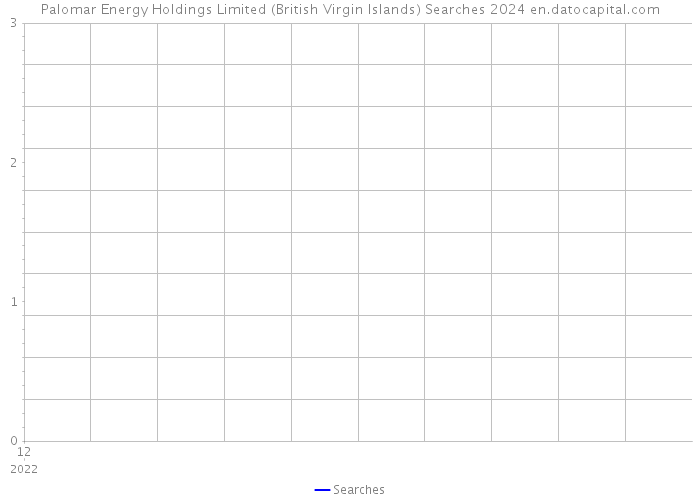 Palomar Energy Holdings Limited (British Virgin Islands) Searches 2024 