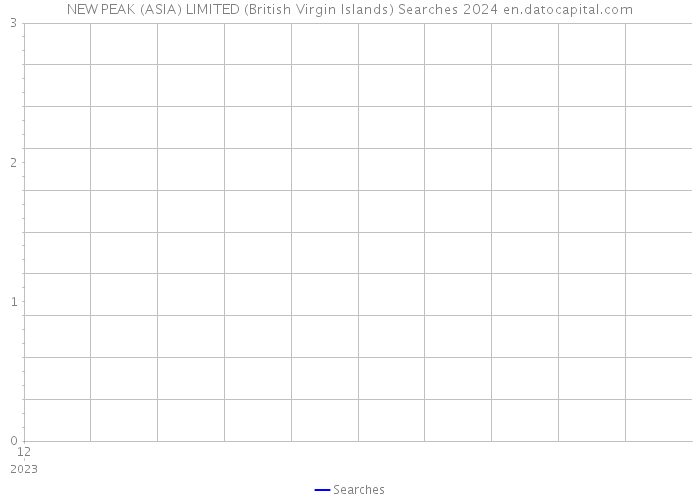 NEW PEAK (ASIA) LIMITED (British Virgin Islands) Searches 2024 