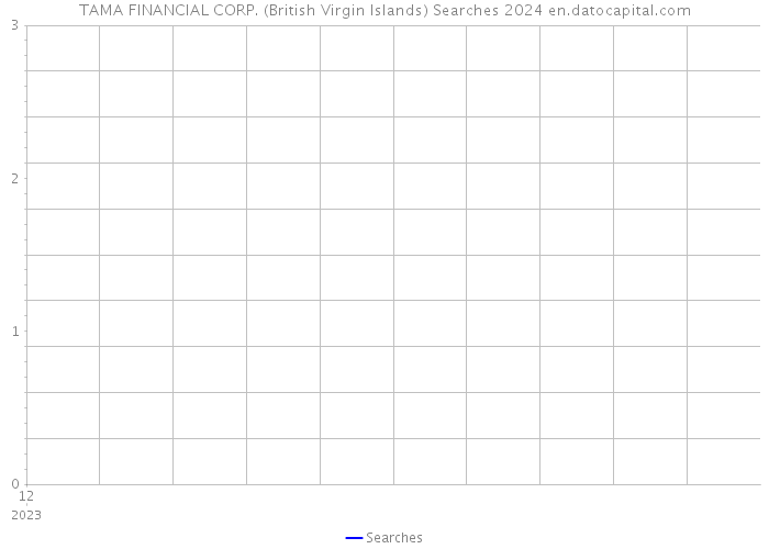 TAMA FINANCIAL CORP. (British Virgin Islands) Searches 2024 