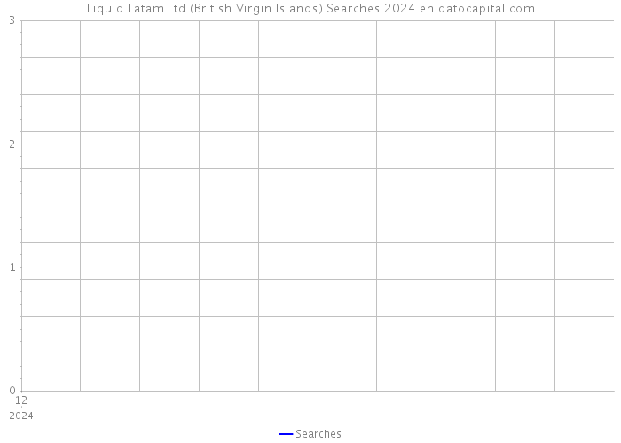 Liquid Latam Ltd (British Virgin Islands) Searches 2024 