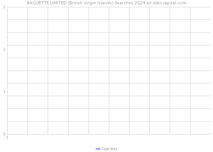 BAGUETTE LIMITED (British Virgin Islands) Searches 2024 