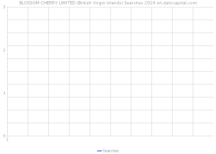BLOSSOM CHERRY LIMITED (British Virgin Islands) Searches 2024 