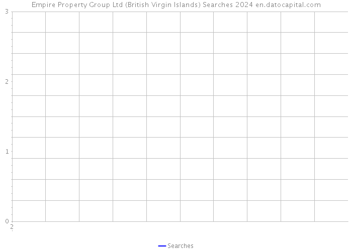Empire Property Group Ltd (British Virgin Islands) Searches 2024 