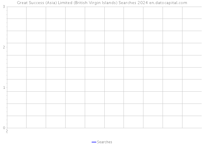 Great Success (Asia) Limited (British Virgin Islands) Searches 2024 