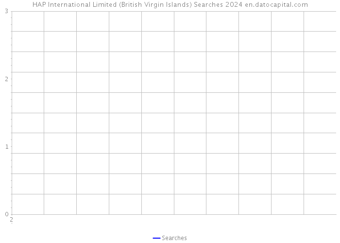 HAP International Limited (British Virgin Islands) Searches 2024 