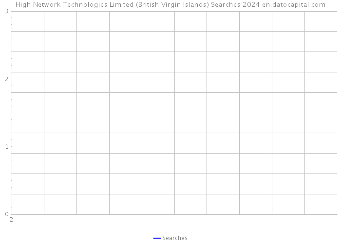 High Network Technologies Limited (British Virgin Islands) Searches 2024 