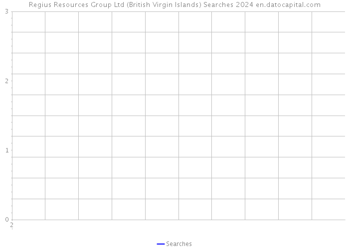 Regius Resources Group Ltd (British Virgin Islands) Searches 2024 