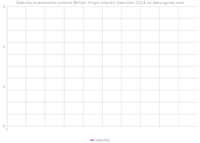 Stability Investments Limited (British Virgin Islands) Searches 2024 