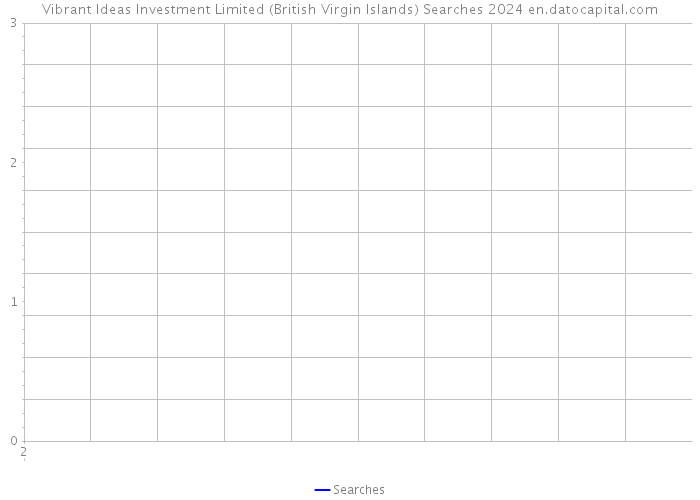 Vibrant Ideas Investment Limited (British Virgin Islands) Searches 2024 