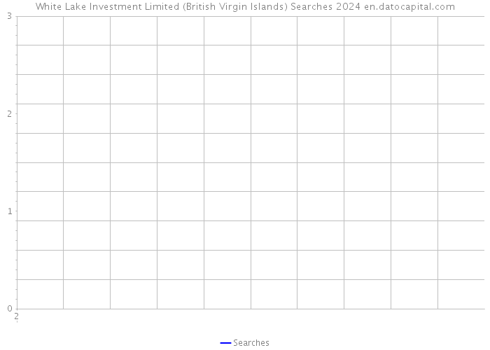 White Lake Investment Limited (British Virgin Islands) Searches 2024 