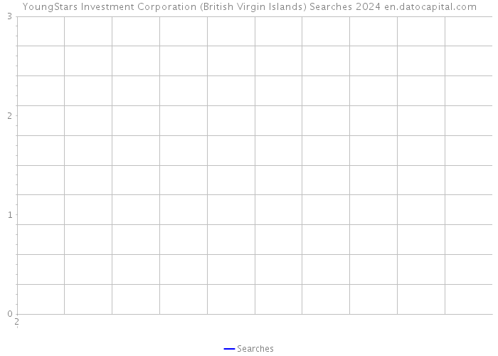 YoungStars Investment Corporation (British Virgin Islands) Searches 2024 