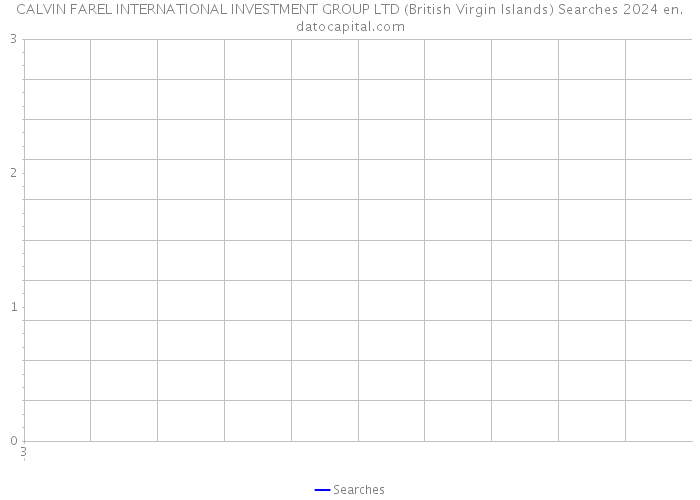 CALVIN FAREL INTERNATIONAL INVESTMENT GROUP LTD (British Virgin Islands) Searches 2024 