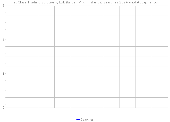 First Class Trading Solutions, Ltd. (British Virgin Islands) Searches 2024 