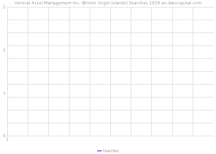 Vertical Asset Management Inc. (British Virgin Islands) Searches 2024 