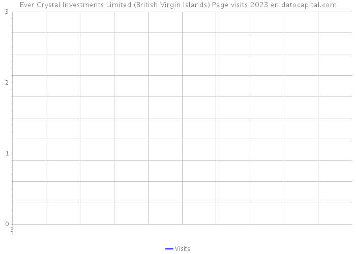 Ever Crystal Investments Limited (British Virgin Islands) Page visits 2023 