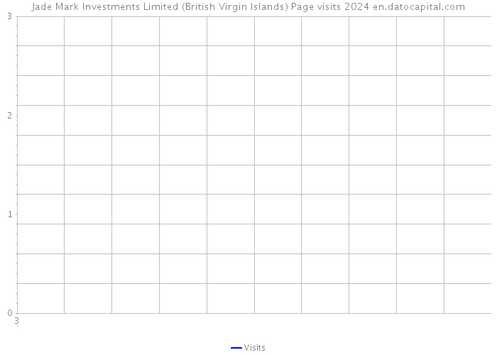 Jade Mark Investments Limited (British Virgin Islands) Page visits 2024 
