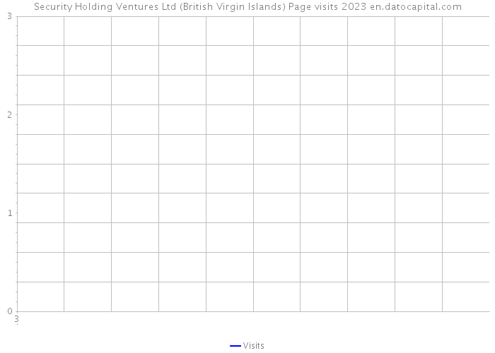 Security Holding Ventures Ltd (British Virgin Islands) Page visits 2023 