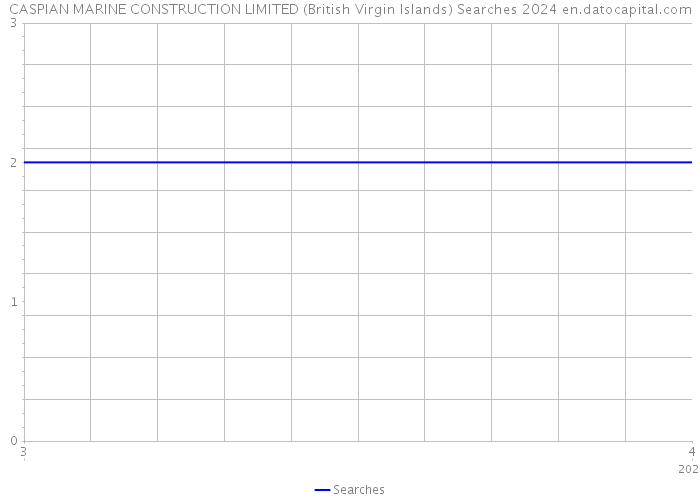 CASPIAN MARINE CONSTRUCTION LIMITED (British Virgin Islands) Searches 2024 