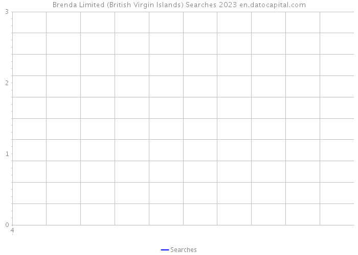 Brenda Limited (British Virgin Islands) Searches 2023 