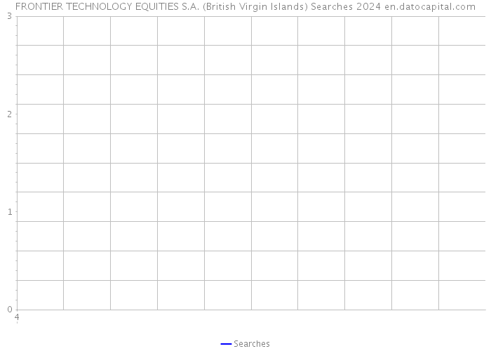 FRONTIER TECHNOLOGY EQUITIES S.A. (British Virgin Islands) Searches 2024 