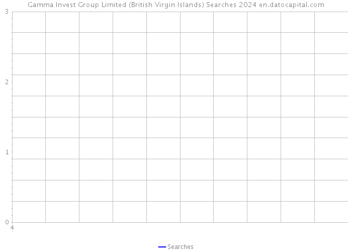 Gamma Invest Group Limited (British Virgin Islands) Searches 2024 