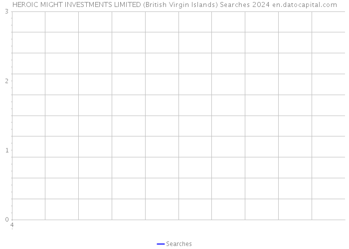 HEROIC MIGHT INVESTMENTS LIMITED (British Virgin Islands) Searches 2024 