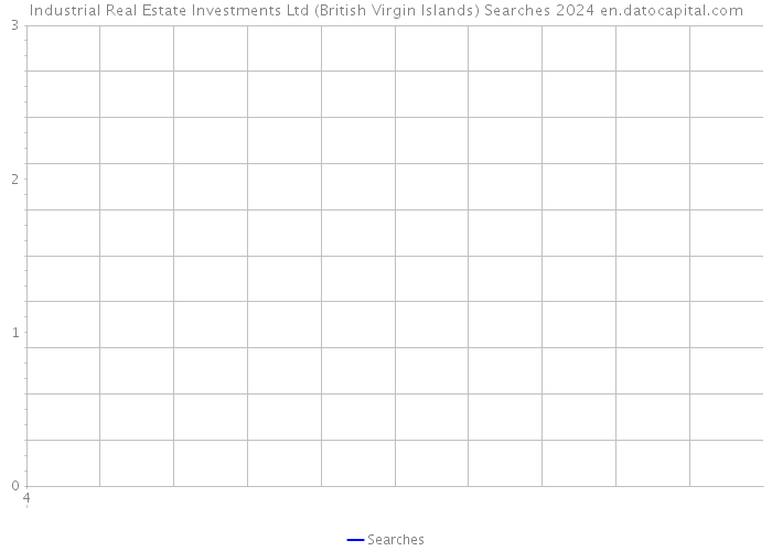 Industrial Real Estate Investments Ltd (British Virgin Islands) Searches 2024 