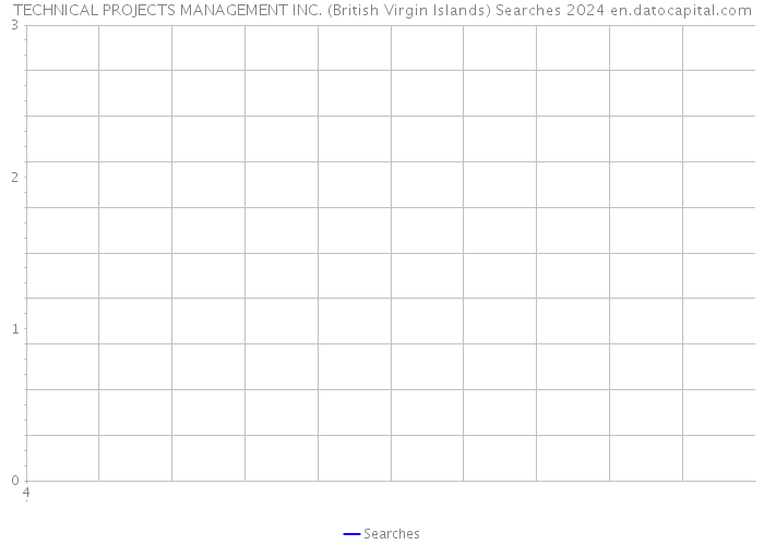 TECHNICAL PROJECTS MANAGEMENT INC. (British Virgin Islands) Searches 2024 