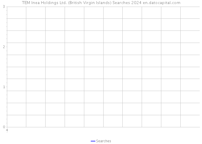 TEM Inea Holdings Ltd. (British Virgin Islands) Searches 2024 