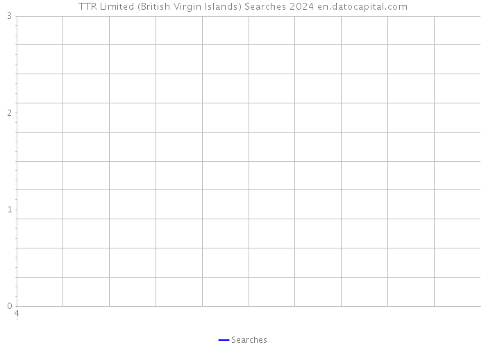 TTR Limited (British Virgin Islands) Searches 2024 